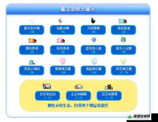 萌宠冒险岛深度解析，全面快速掌握萌宠特殊技能操作教程