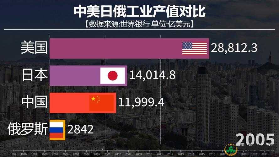 俄罗斯美国中国日本韩国经济政治文化关系对比与发展分析